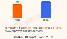 中国电影数据信息网,解码中国电影产业新趋势