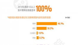 中国电影数据信息网,解码中国电影产业新趋势