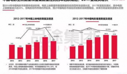 中国电影数据信息网,解码中国电影产业新趋势